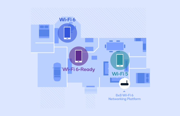 Image result for Wi-Fi 6 and Bluetooth 5.1 Connectivity SoC